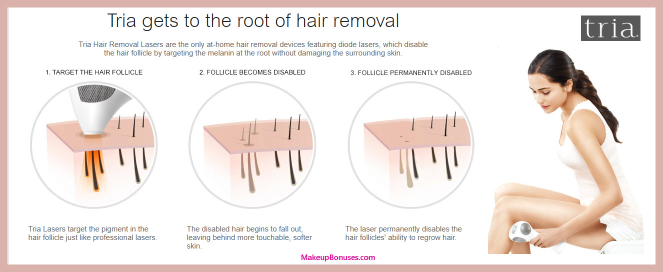 Tria Hair Removal Laser 4X - MakeupBonuses.com