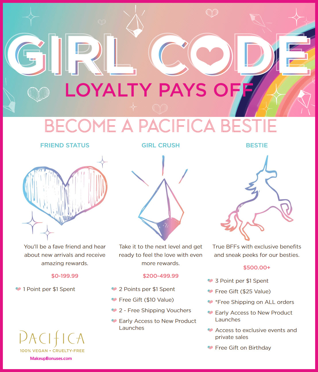 Pacifica Birthday Gift - MakeupBonuses.com #Pacifica