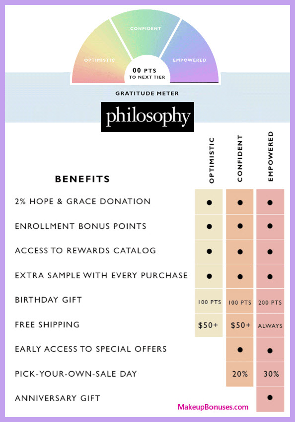 philosophy Birthday Gift - MakeupBonuses.com #lovephilosophy