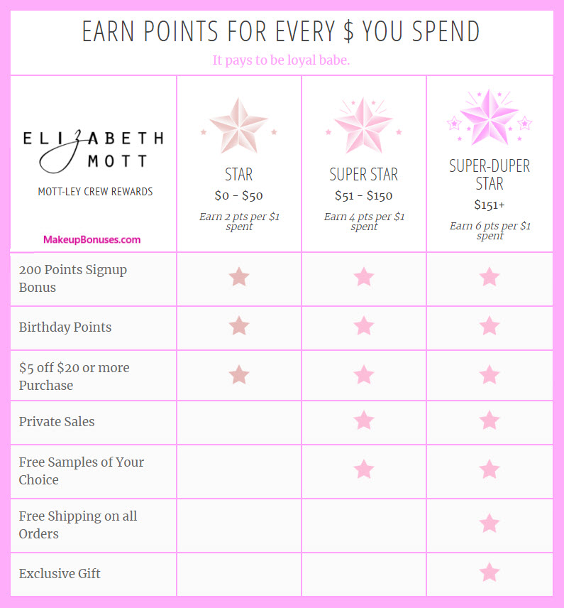 Elizabeth Mott Birthday Gift - MakeupBonuses.com #ElizabethMott #CrueltyFree