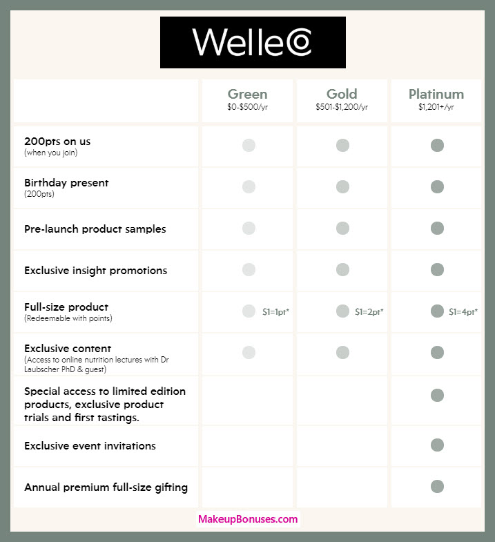 WelleCo Birthday Gift - MakeupBonuses.com #WelleCo